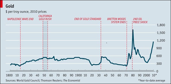 RealGoldPrice